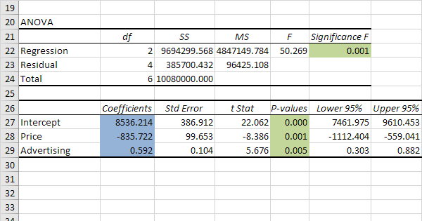 Multiple Regression In Excel